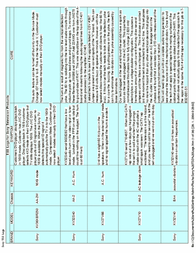 Sony  Sony TV TSS Logs